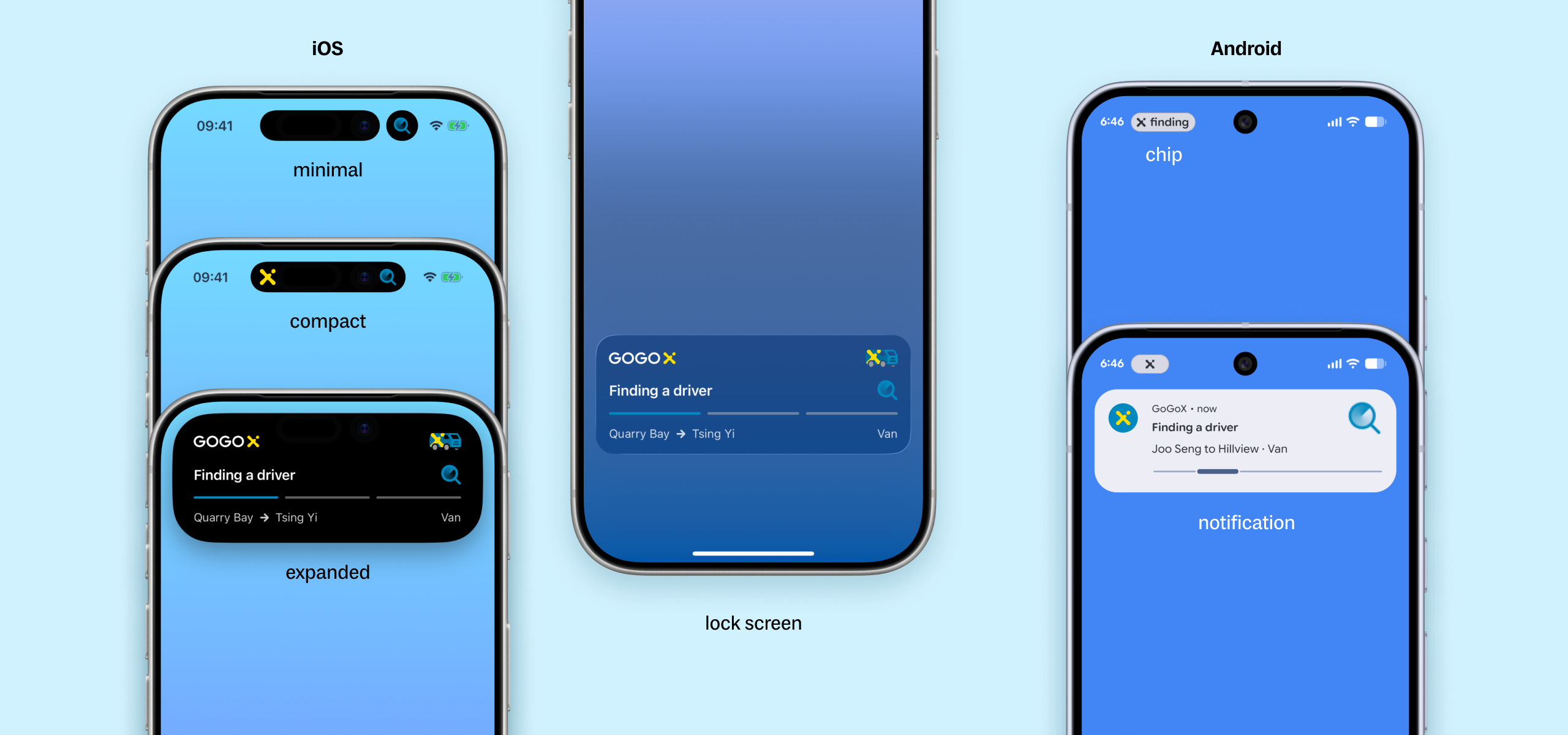 Overview of all Live Activity surfaces: iOS minimal, compact, expanded, and lock screen views alongside Android status bar chip and notification