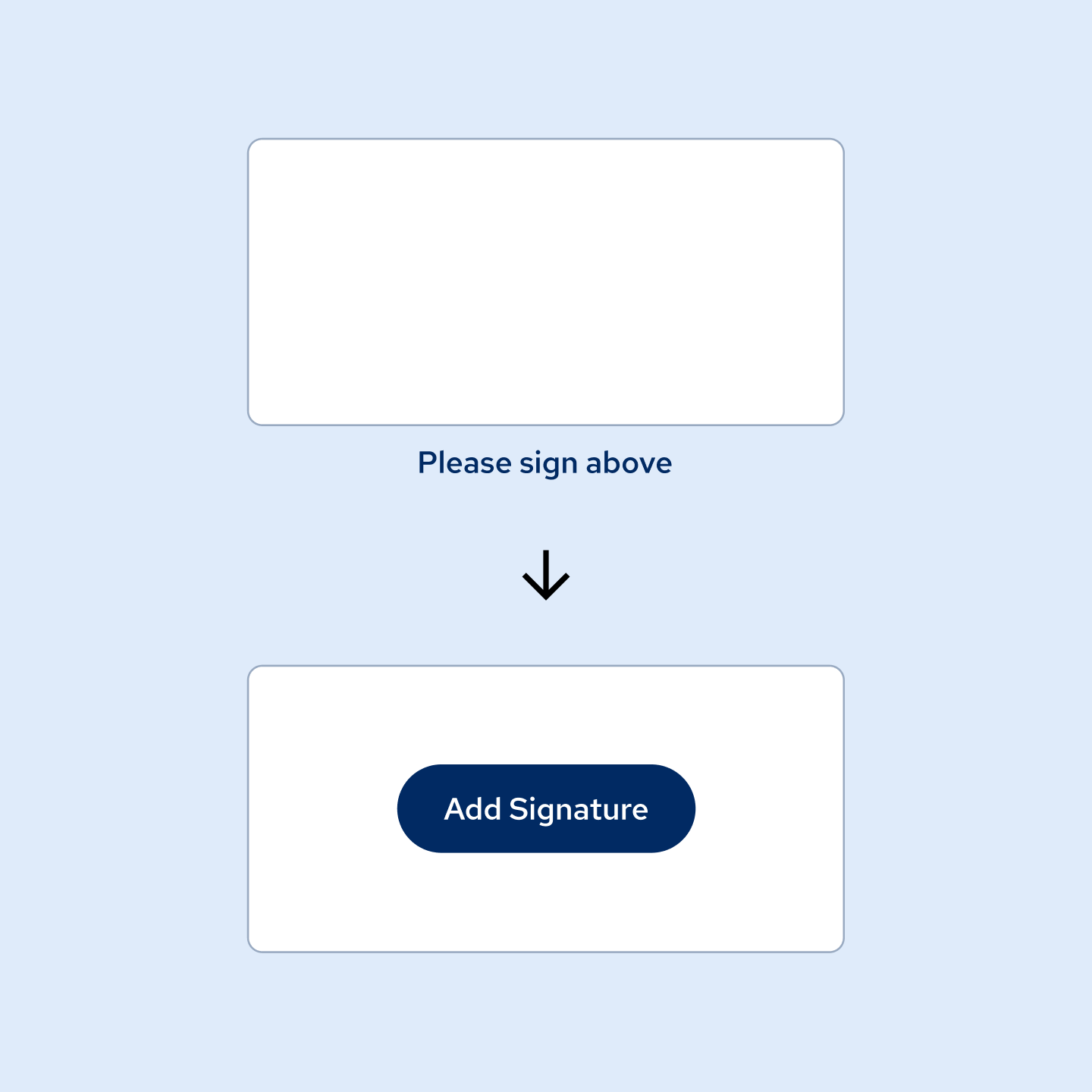 Two signature fields, the inline signature field with text "Please sign above", and another signature field with an "add signature" button.