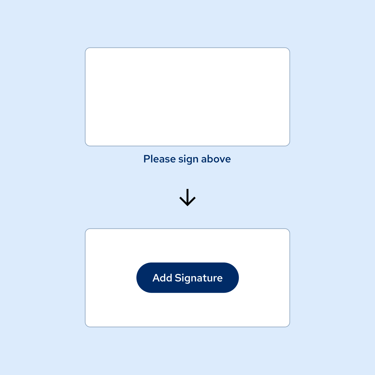 Two signature fields, the inline signature field with text "Please sign above", and another signature field with an "add signature" button.