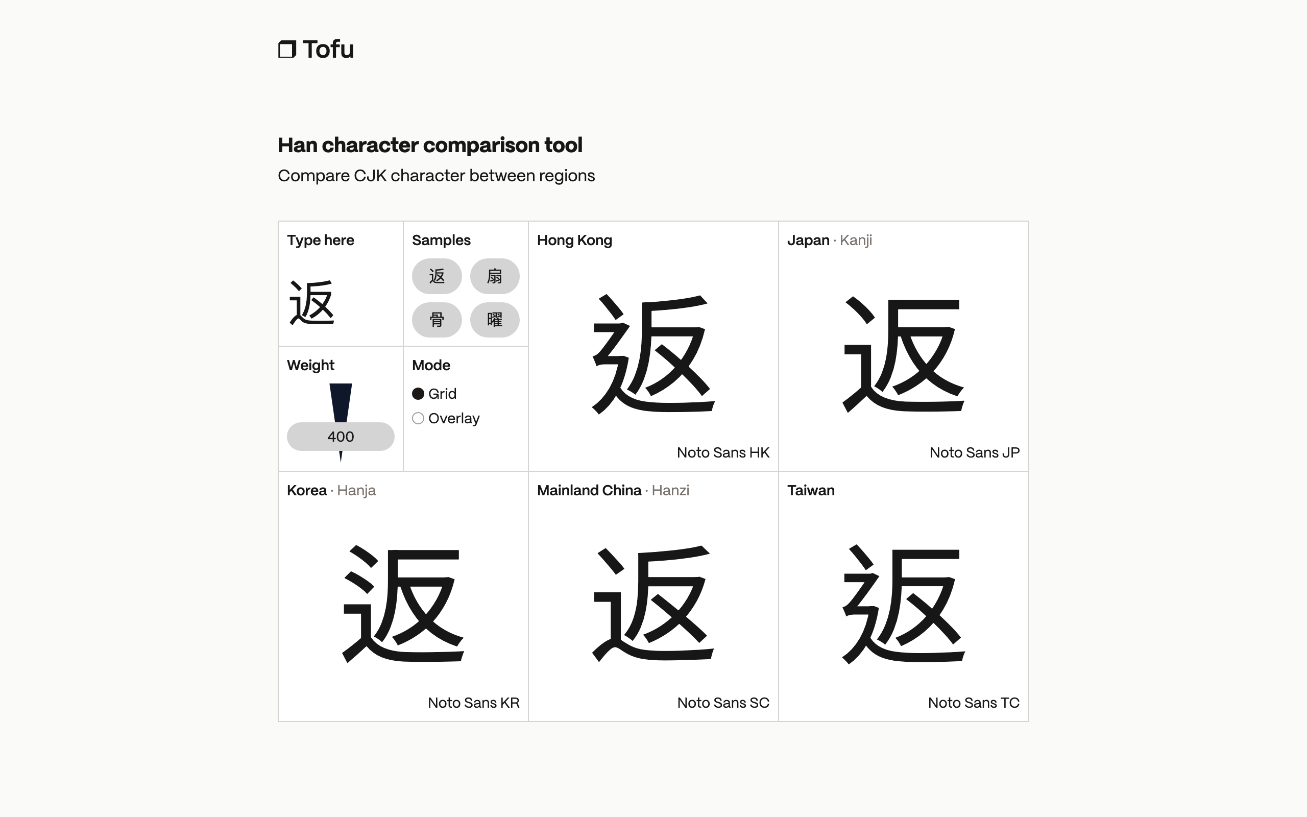 Screenshot of a tool to compare characters in different versions of Noto Sans CJK. The page has 6 squares, first square has character, weight and mode controls. The other five show different versions of the character.