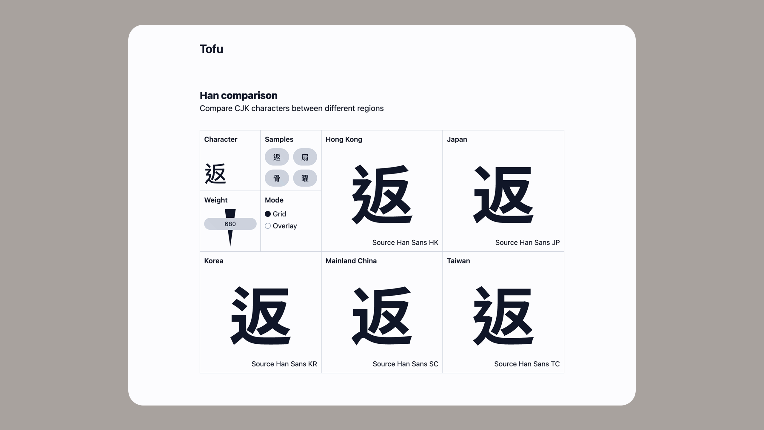 Screenshot of the first version of Tofu